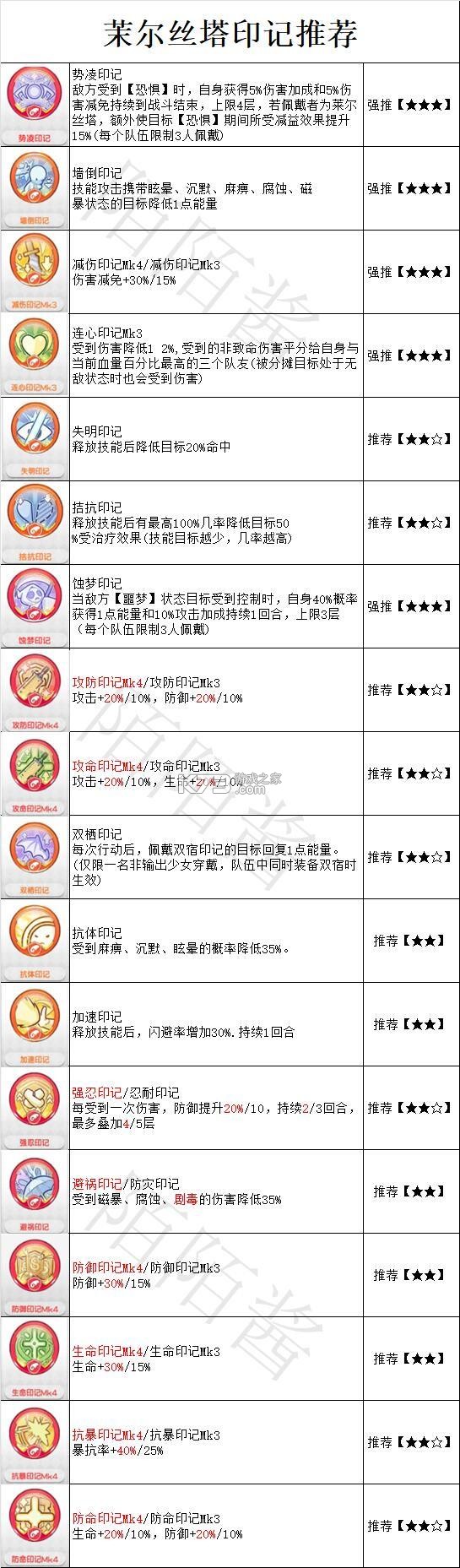 冒险小分队 v25.0.9 小米版