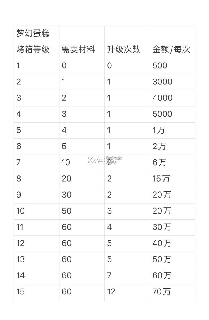 梦幻蛋糕店 v2.9.14 官方版下载