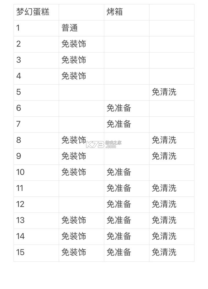 梦幻蛋糕店 v2.9.14 官方版下载
