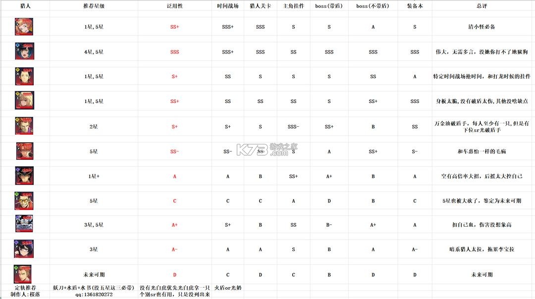 我独自升级 v1.2.35 手游官方正版下载