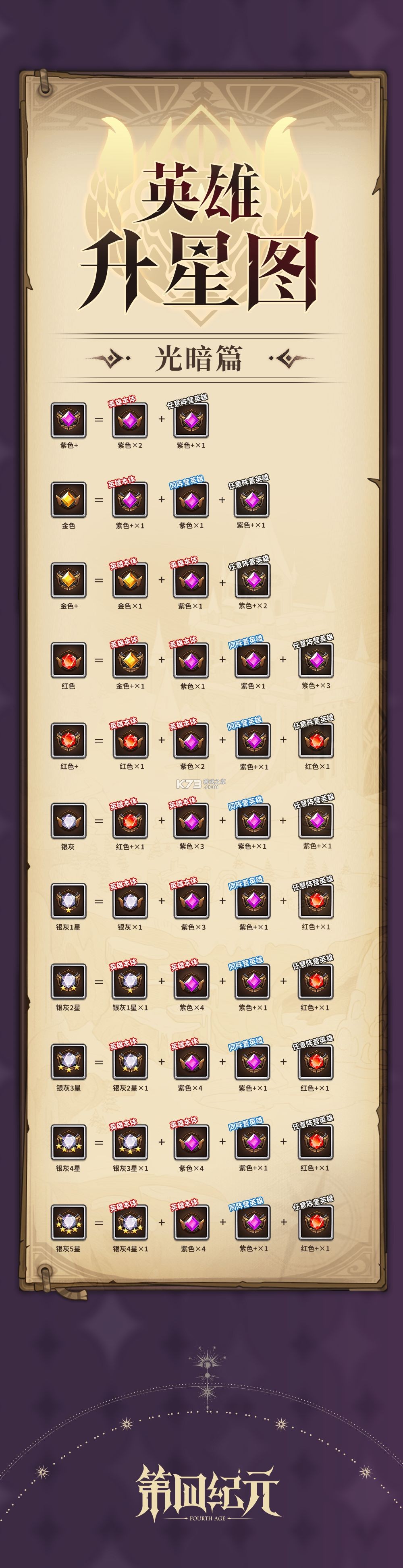 第四纪元 v1.3.3 果盘版