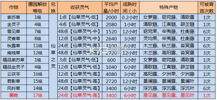 诛仙手游 v2.961.0 360版下载