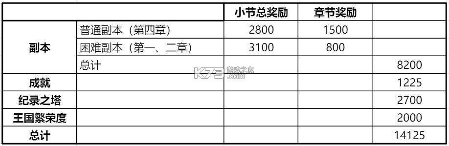 姜饼人王国 v6.2.102 国际版下载2025