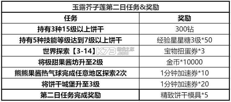 姜饼人王国 v6.2.102 国际版下载2025
