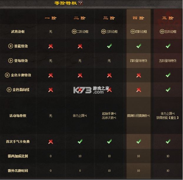 三国杀ol破解版全神将 v3.7.7 