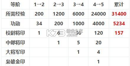 三国杀ol破解版全神将 v3.7.7 