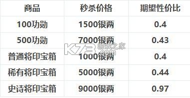 三国杀ol破解版全神将 v3.7.7 