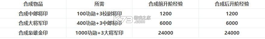 三国杀ol破解版全神将 v3.7.7 