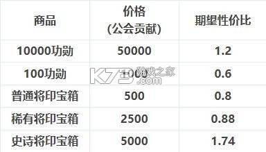 三国杀ol破解版全神将 v3.7.7 