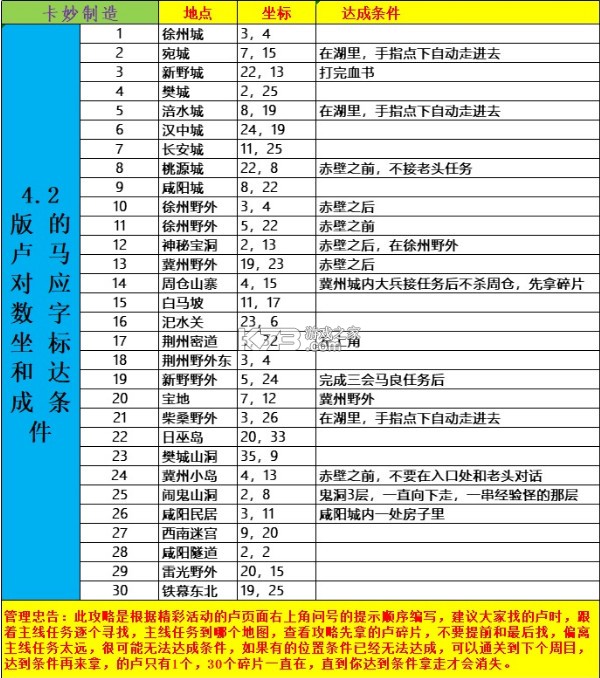 三国演义吞噬无界 v4.9.20 vivo版