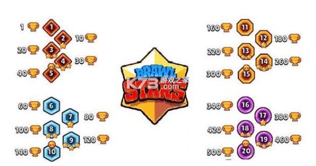 brawlstars v60.420 国际服下载正版(荒野乱斗) brawlstars v60.420 国际服下载正版(荒野乱斗)