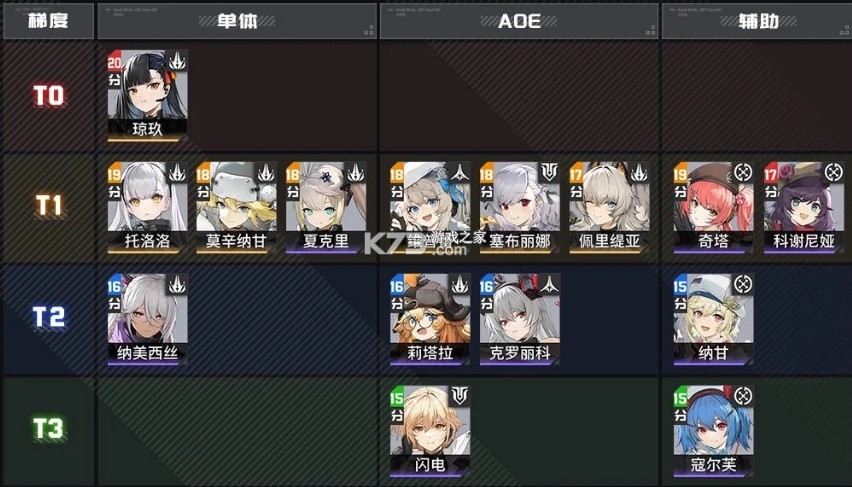 少女前线2追放 v1.4 港台服 少女前线2追放 v1.4 港台服