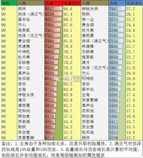 江湖风云录 v5.48 破解版折相思最新版 江湖风云录 v5.48 破解版折相思最新版