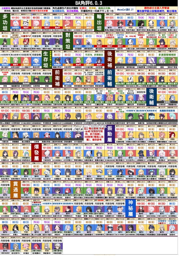 蔚蓝档案 v1.54.327262 日服版(ブルーアーカイブ)