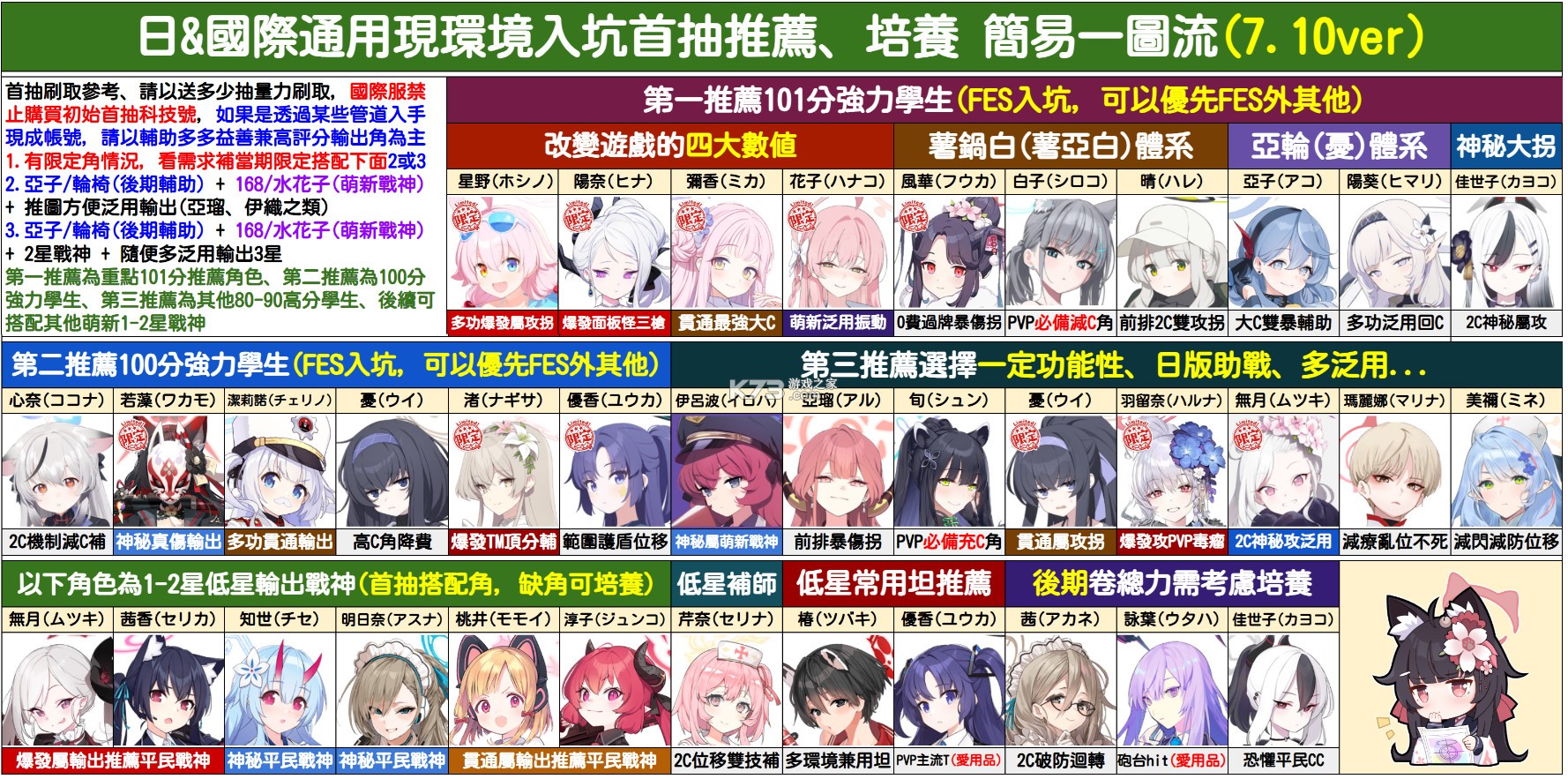 蔚蓝档案 v1.54.327262 日服版(ブルーアーカイブ)