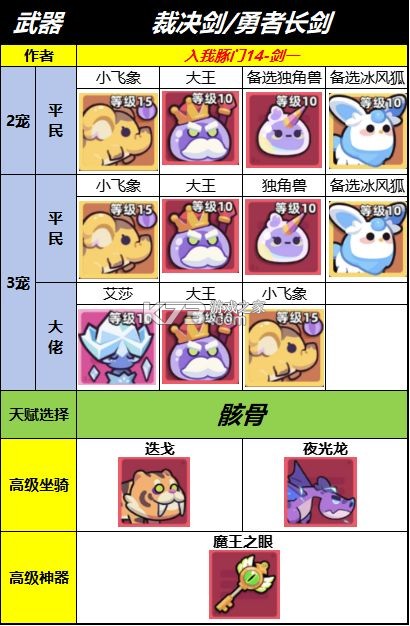 冒险者日记 v1.5.4 手游官方版 冒险者日记 v1.5.4 手游官方版