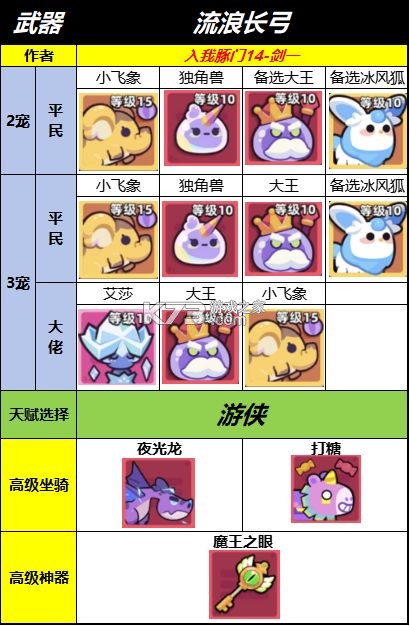 冒险者日记 v1.5.4 手游官方版 冒险者日记 v1.5.4 手游官方版