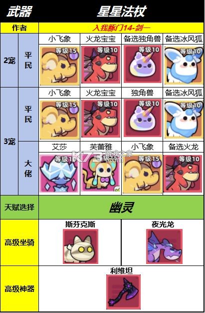 冒险者日记 v1.5.4 手游官方版 冒险者日记 v1.5.4 手游官方版