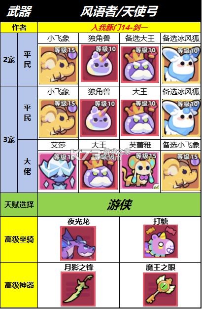 冒险者日记 v1.5.4 手游官方版 冒险者日记 v1.5.4 手游官方版