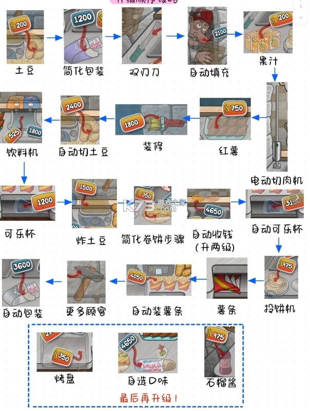 沙威玛卷饼 v1.0.50 无限金币版(沙威玛传奇)