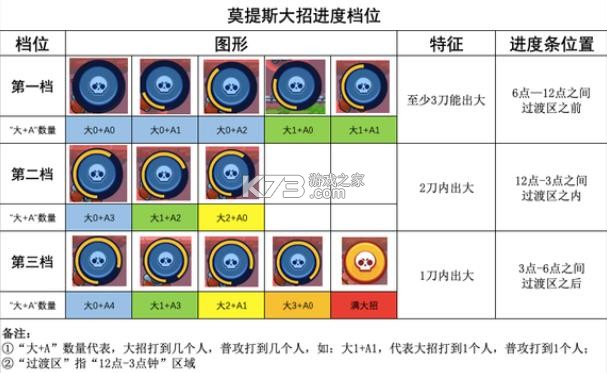 荒野乱斗 v60.420 破解版2025最新版