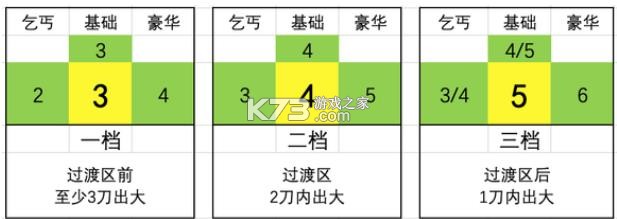 荒野乱斗 v60.420 破解版2025最新版