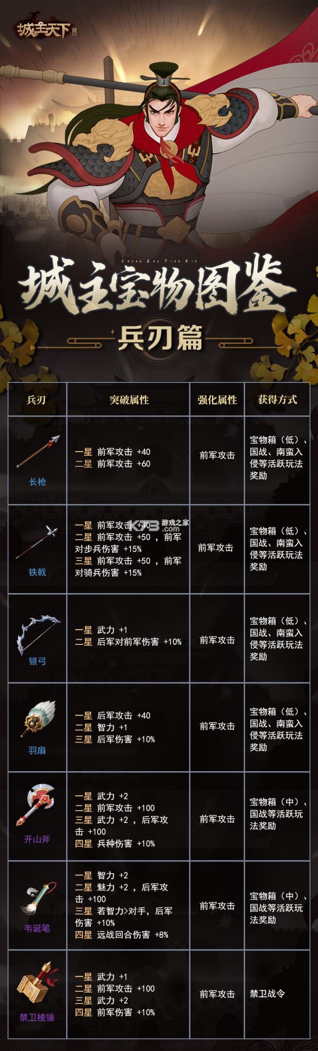 城主天下 v1.5 果盘版 城主天下 v1.5 果盘版