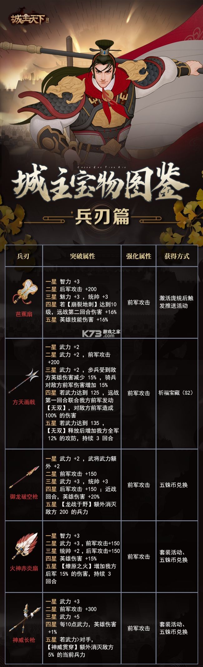 城主天下 v1.5 果盘版 城主天下 v1.5 果盘版