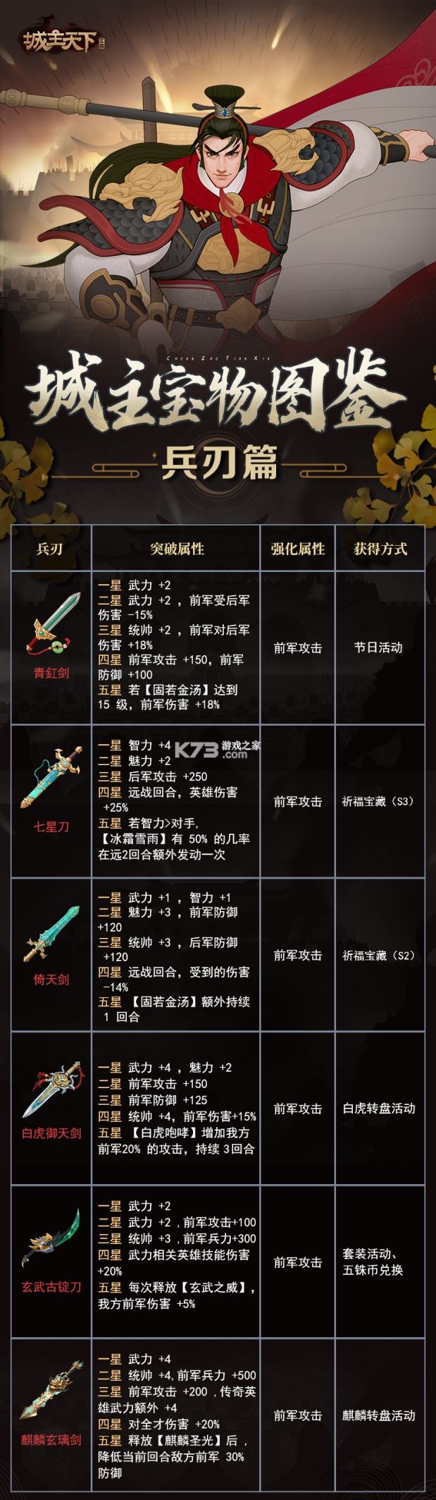 城主天下 v1.5 果盘版 城主天下 v1.5 果盘版