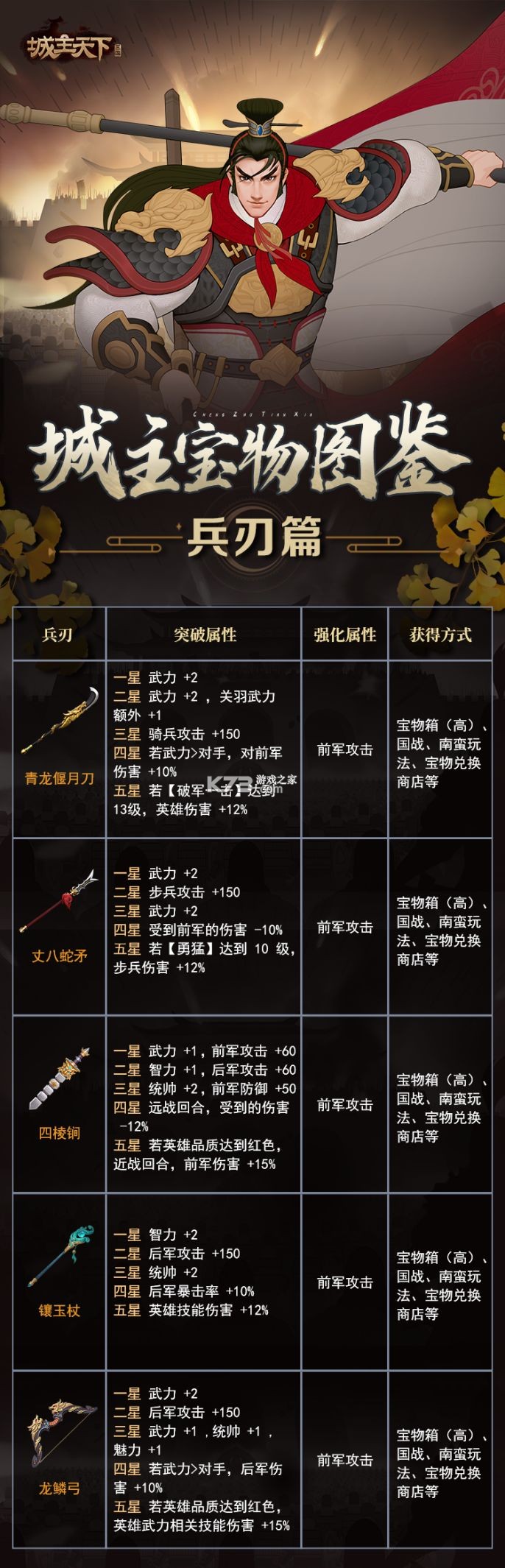 城主天下 v1.5 果盘版 城主天下 v1.5 果盘版