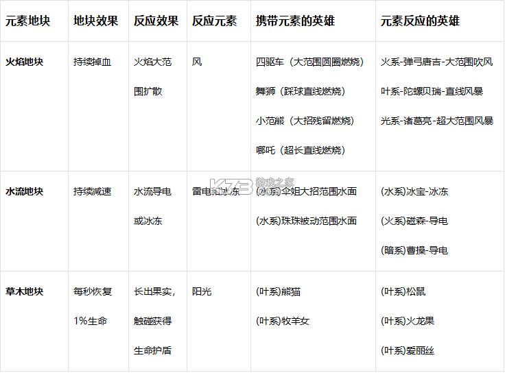 玩具指令 v1.5.14 手游下载