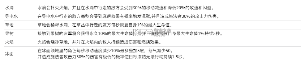 玩具指令 v1.5.14 手游下载
