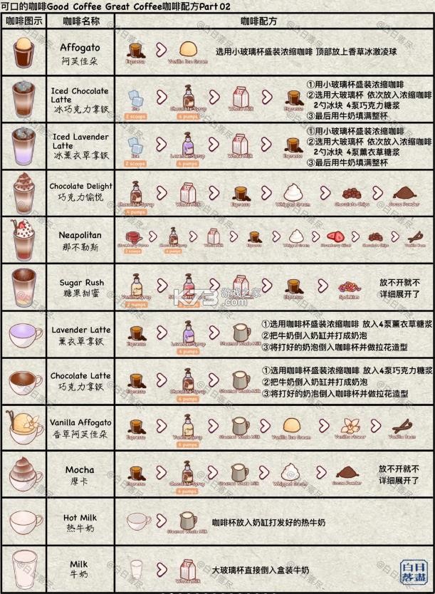 可口的咖啡美味的咖啡 v1.0.6 中文版下载 可口的咖啡美味的咖啡 v1.0.6 中文版下载