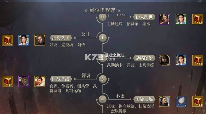 战国手游 v7.1.8 九游版下载 战国手游 v7.1.8 九游版下载