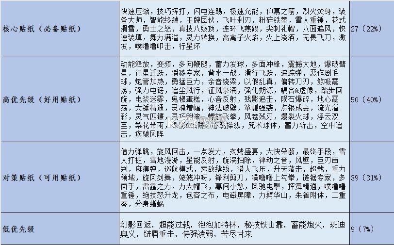 派对之星 v2.0.15.160832 手游官方版