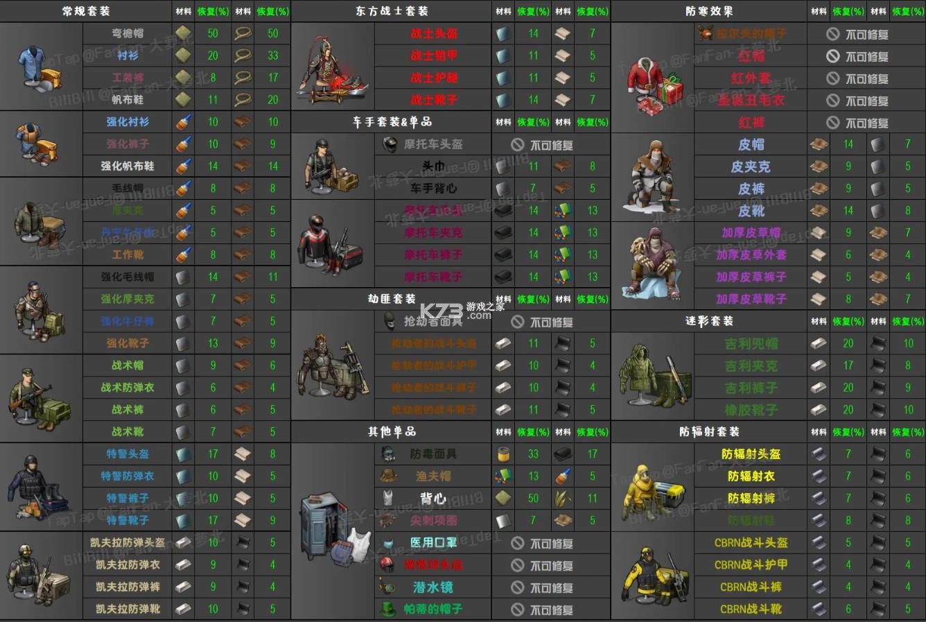 地球末日生存 v1.34.1 中文版内购破解版 地球末日生存 v1.34.1 中文版内购破解版