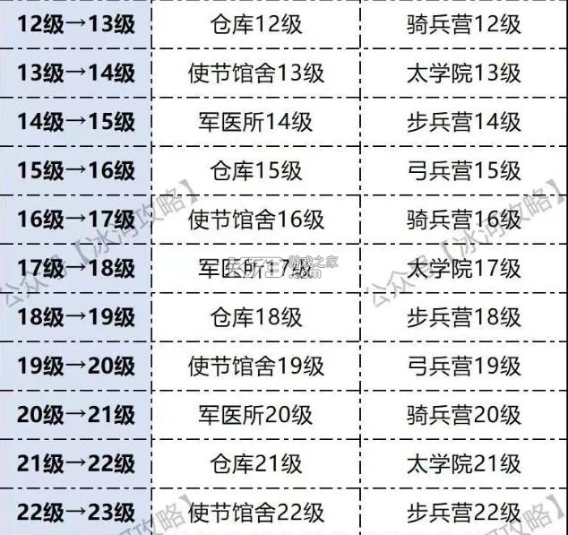 三国冰河时代 v2.0.35.0 手游官方版 三国冰河时代 v2.0.35.0 手游官方版
