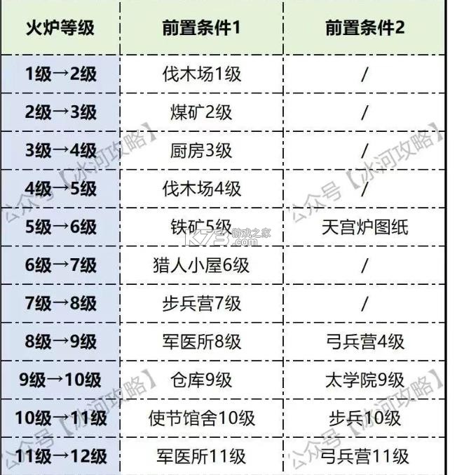 三国冰河时代 v2.0.35.0 手游官方版 三国冰河时代 v2.0.35.0 手游官方版