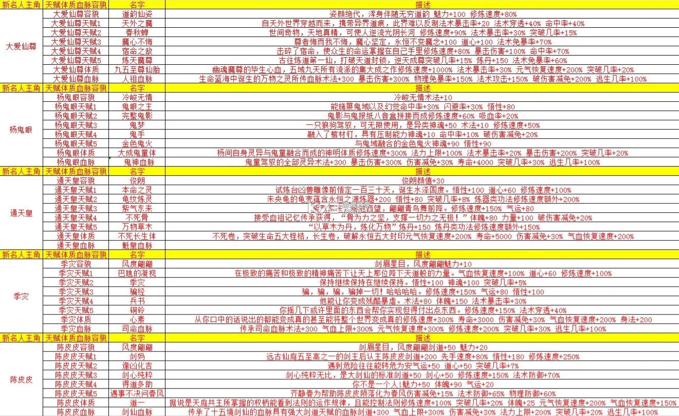修仙家族模拟器 v8.4 破解版 修仙家族模拟器 v8.4 破解版