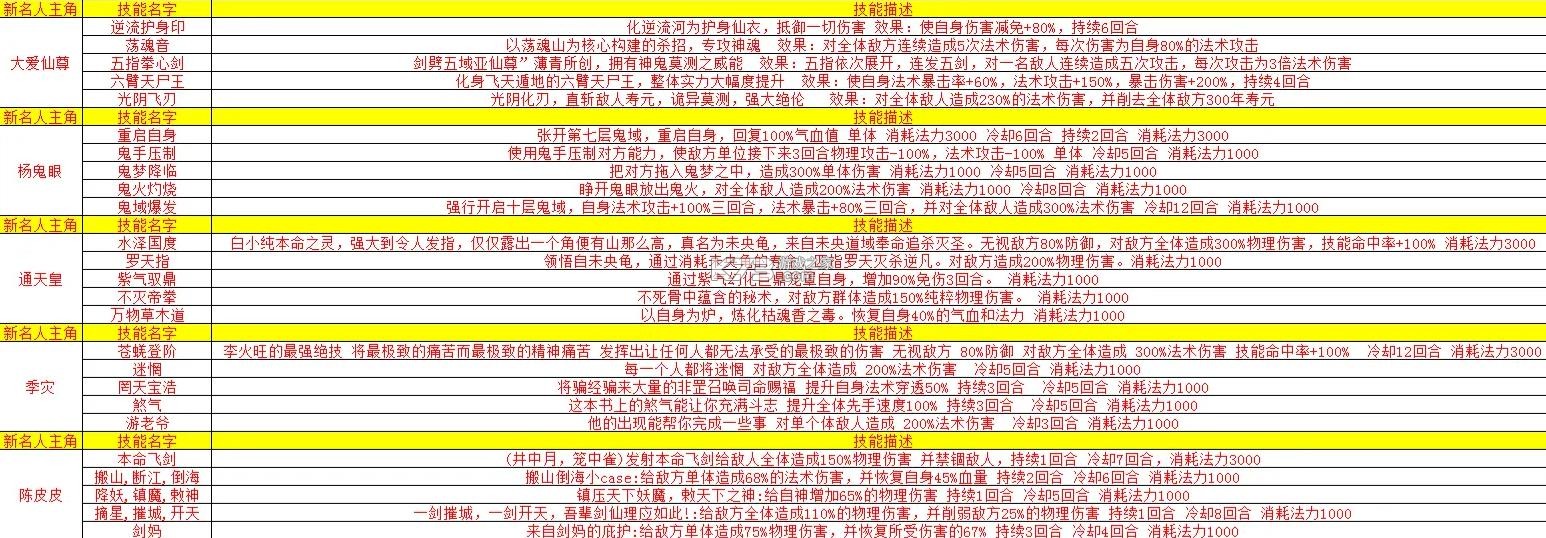 修仙家族模拟器 v8.4 破解版 修仙家族模拟器 v8.4 破解版