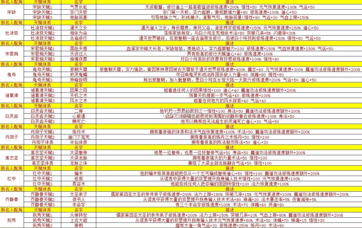 修仙家族模拟器 v8.4 破解版 修仙家族模拟器 v8.4 破解版