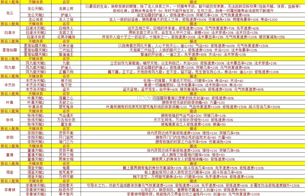 修仙家族模拟器 v8.4 破解版 修仙家族模拟器 v8.4 破解版