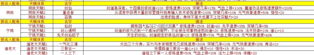 修仙家族模拟器 v8.4 破解版 修仙家族模拟器 v8.4 破解版