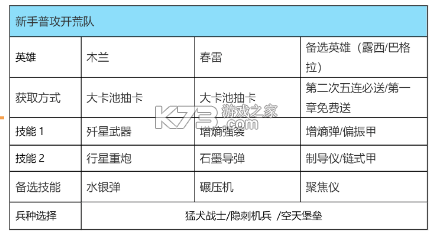 群星纪元 v200 手游官方版