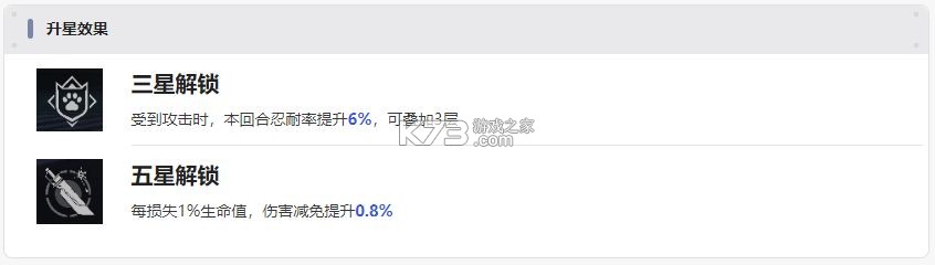 猫之城 v2.8.3 手游