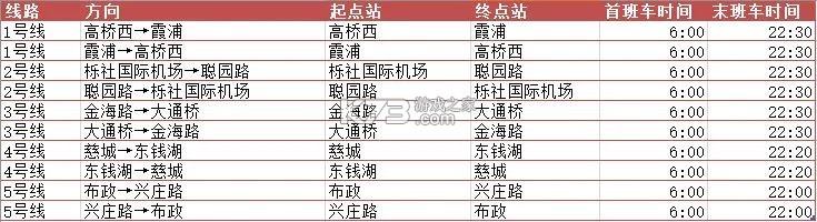 宁波地铁 v5.2.9 app下载