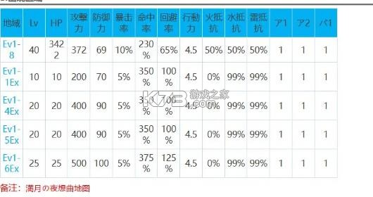 最后的起源 v1.0.6 台服下载