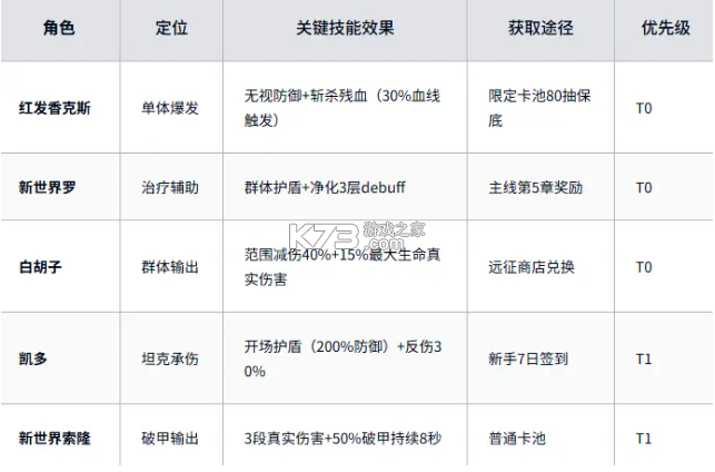 探险终章 v1.0 手游官方版